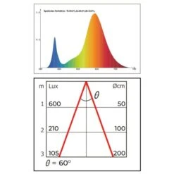 Groeilamp Led Florabooster 500 - 6,5W - Wit -Tuinadvies 1677504271 1 600