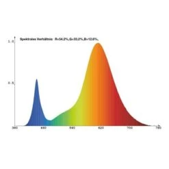 Ledlamp Voor Groeilamp Florabooster 500 - 6,5 W -Tuinadvies ledlamp voor groeilamp florabooster 500 1677580656 1 600